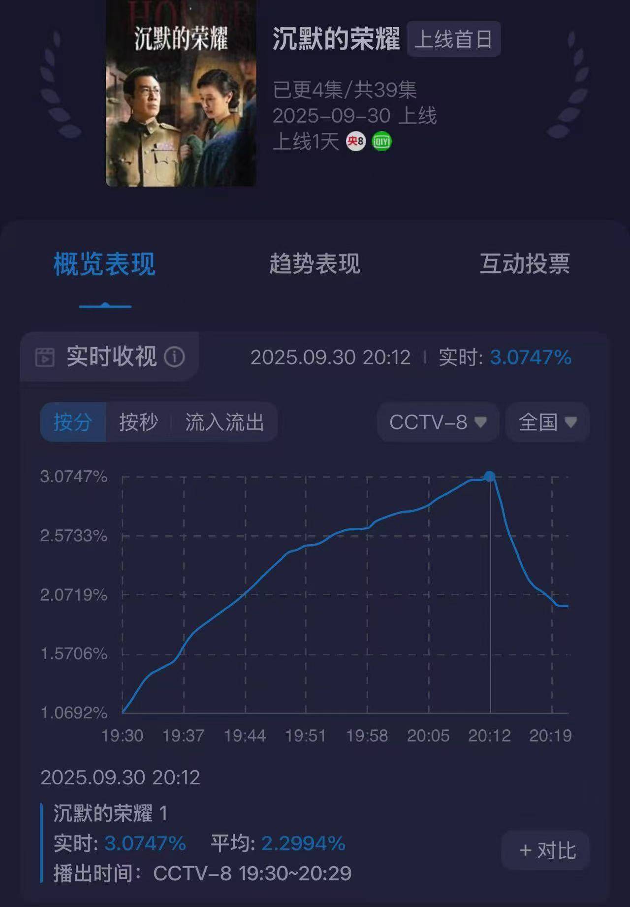 从《我是刑警》到《沉默的荣耀》凭什么是于和伟<strong></p>
<p>600303股票</strong>?
