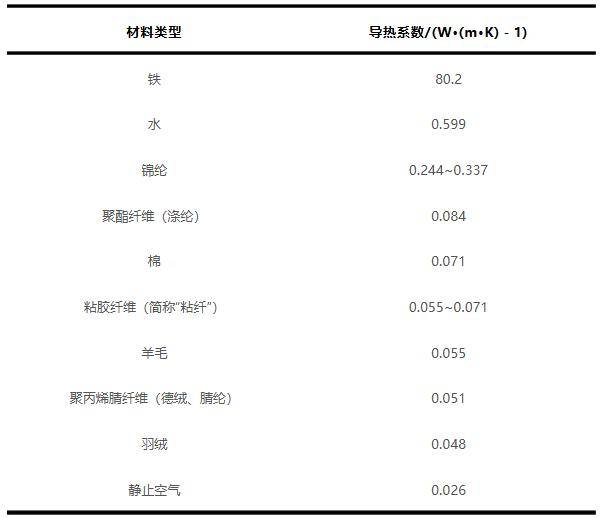 羽绒服里穿薄点才暖和!一个超简单的穿搭技巧<strong></p>
<p>600303股票</strong>,快收藏