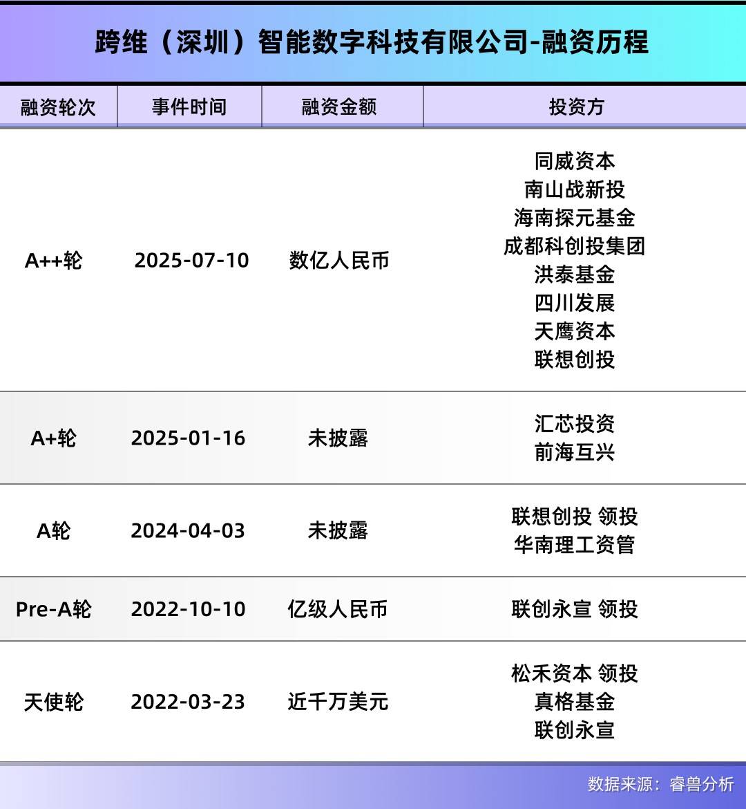 深圳顶尖科学家带队<strong></p>
<p>601998股票</strong>,用仿真系统快速训练机器人,融资数亿元