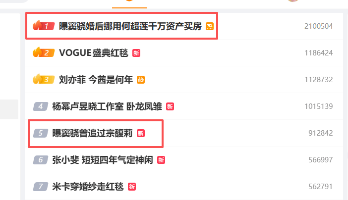 考古 | 何超莲窦骁双双辟谣离婚<strong></p>
<p>601998股票</strong>!两人感情生活引各方热议