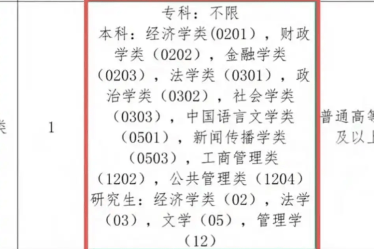 新蔡县招商服务中心招聘被疑“萝卜岗”!当地责成纪委调查