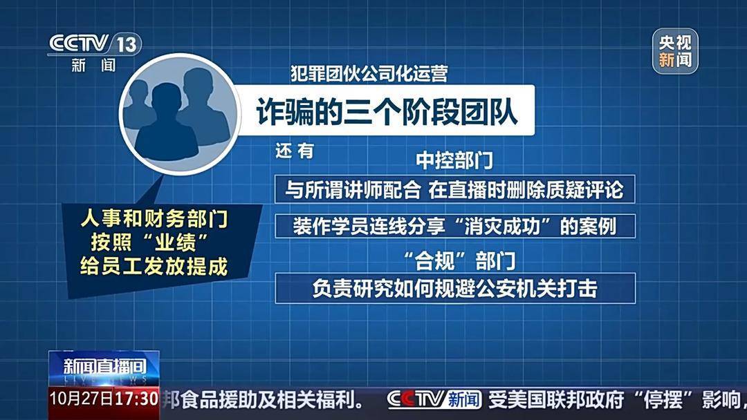 “风水大师”精准收割老年人:线上关怀线下诈财<strong></p>
<p>300235股票</strong>,1400余人被骗