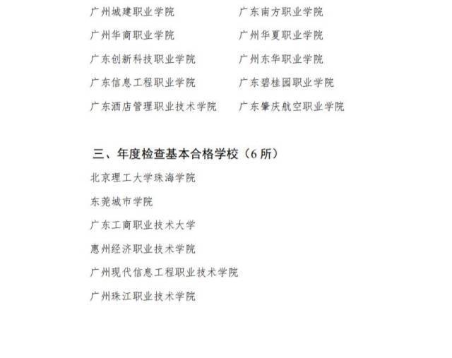 连续4年“基本合格”<strong></p>
<p>300235股票</strong>,惠州一民办高校再次面临整改