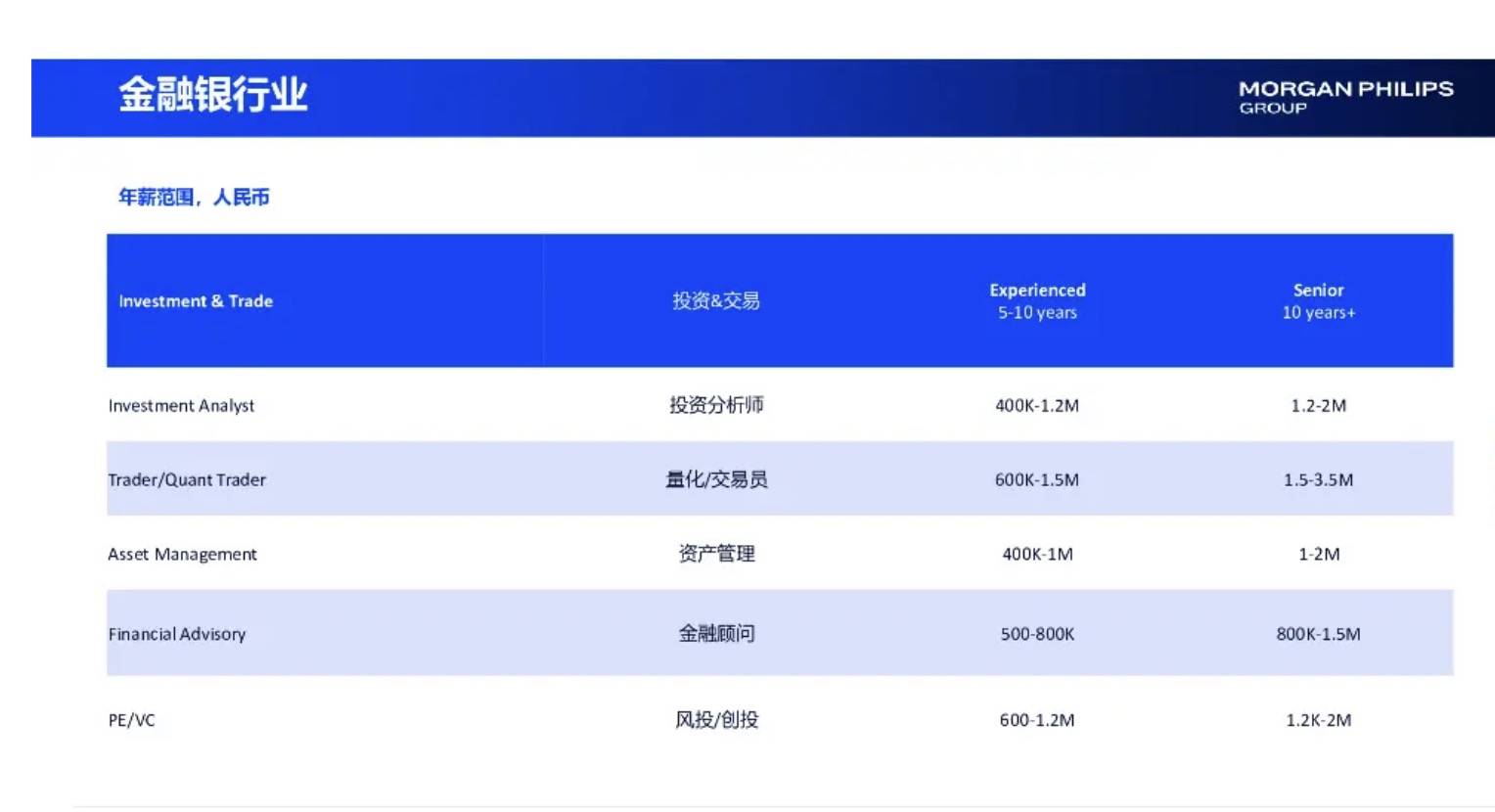 相亲市场正在抛弃金融男?从月薪8万到团购套餐<strong></p>
<p>300235股票</strong>,下午茶也要AA制