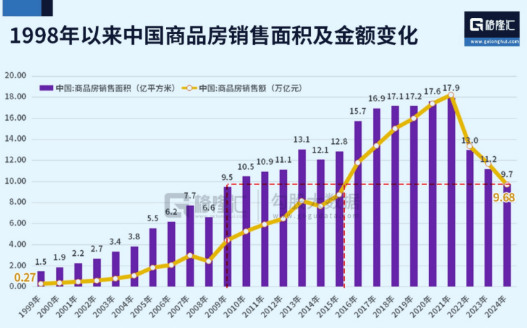 全国房价跌回2016年致居民财富缩水近40万亿<strong></p>
<p>顺丰股票002352</strong>,中央财办原副主任:调控思路要尽快转向,应该“支持房价上涨”!