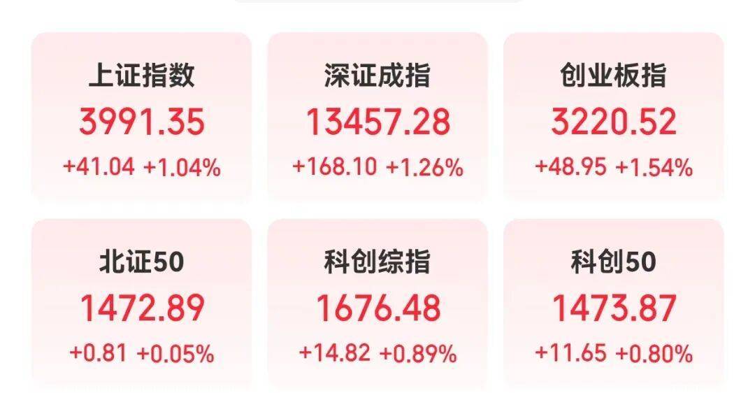 300308<strong></p>
<p>顺丰股票002352</strong>，新突破！这一领域传来大消息，机构预测这些股业绩有望持续增长