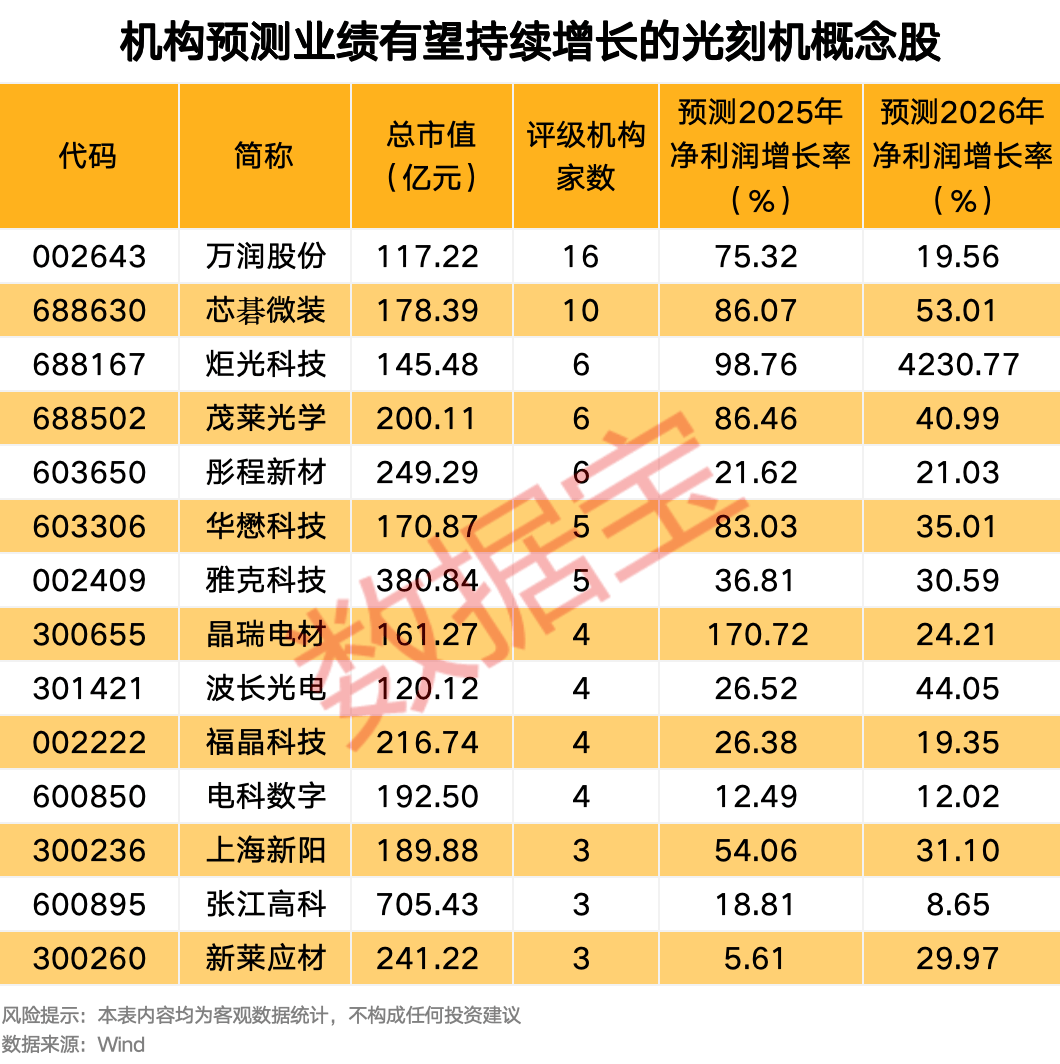 300308<strong></p>
<p>顺丰股票002352</strong>，新突破！这一领域传来大消息，机构预测这些股业绩有望持续增长