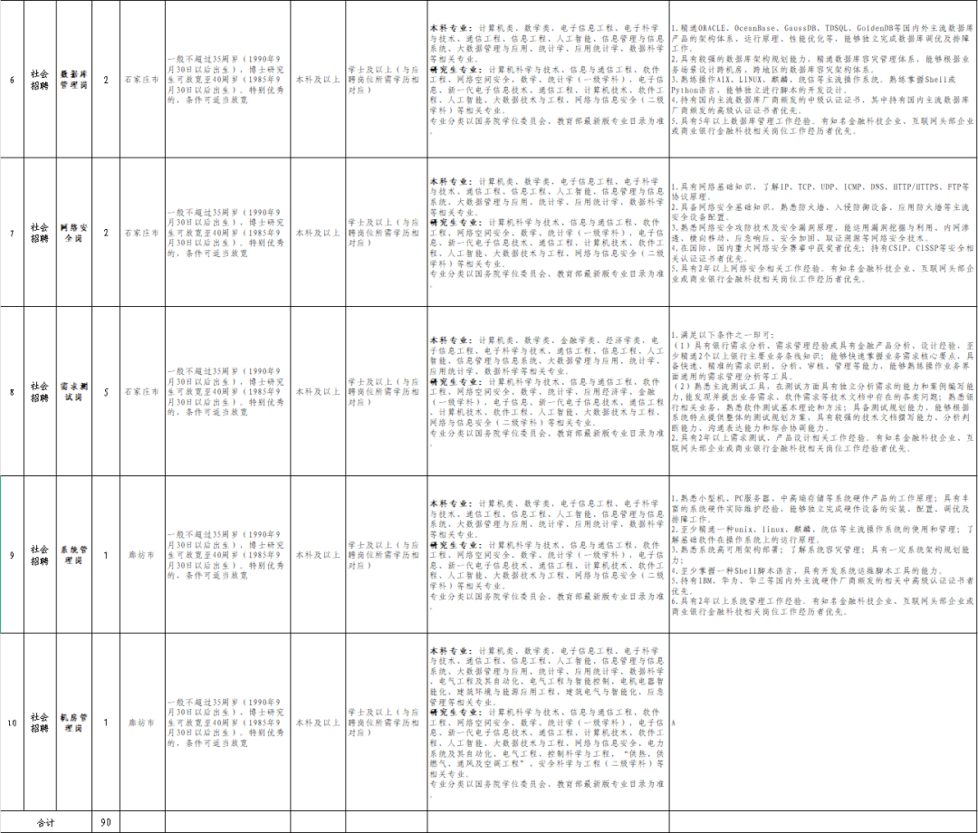 河北最新招聘<strong>
</p>顺丰股票002352<p>!事业单位、国企……