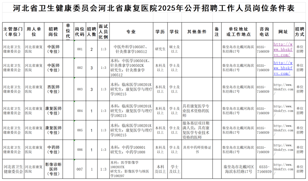 河北最新招聘<strong>
</p>顺丰股票002352<p>!事业单位、国企……