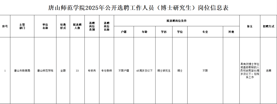 河北最新招聘<strong>
</p>顺丰股票002352<p>!事业单位、国企……