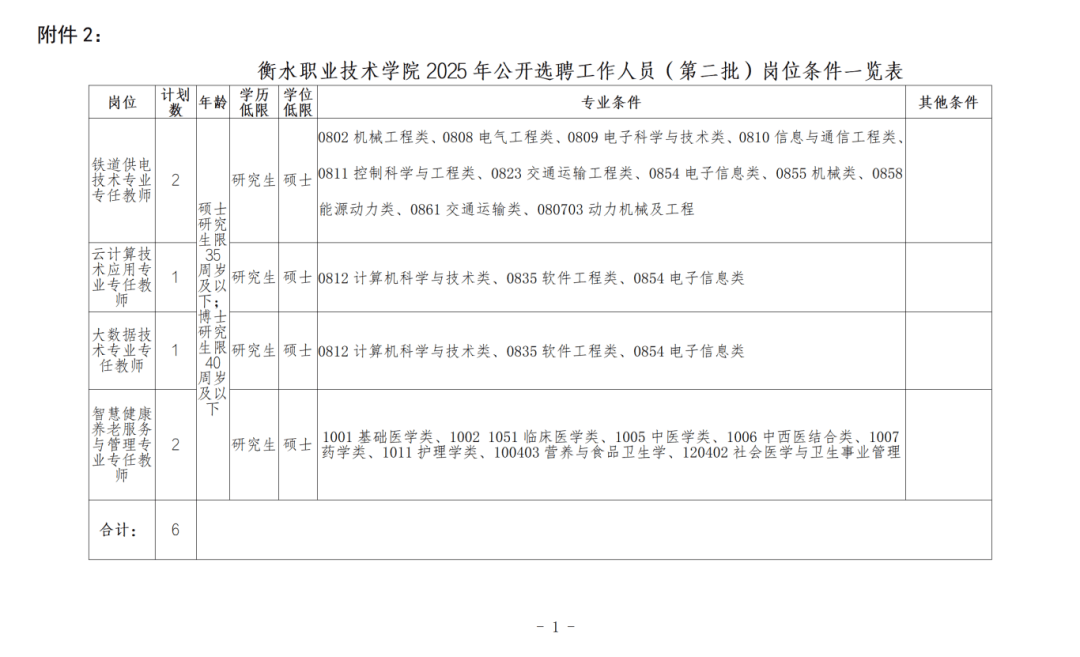 河北最新招聘<strong>
</p>顺丰股票002352<p>!事业单位、国企……