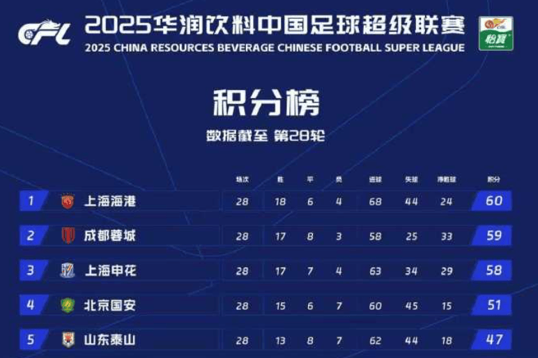 中超争冠最后冲刺<strong></p>
<p>股票新闻</strong>,徐正源:明晚联赛就是“一场战争”