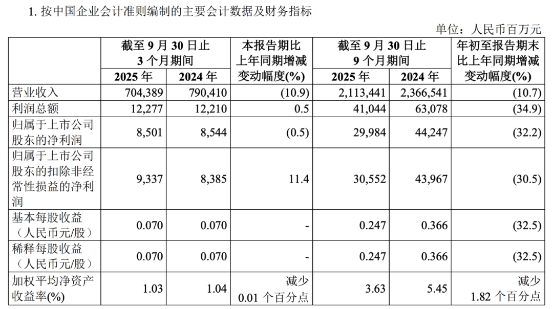 “三桶油”<strong></p>
<p>股票新闻</strong>,日赚超9亿元