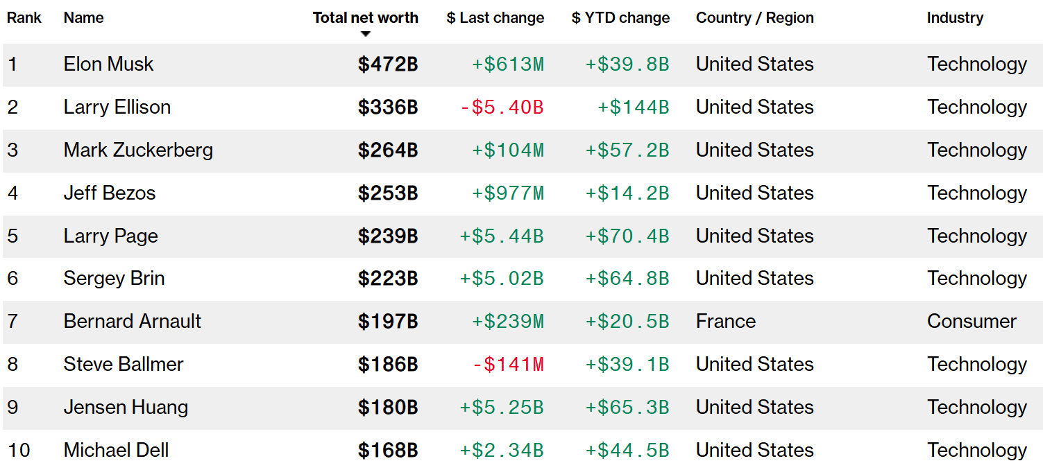英伟达破“5”<strong></p>
<p>股票新闻</strong>,黄仁勋登顶全球华人首富