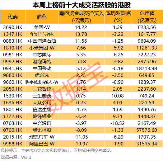 300353拟重大资产重组<strong></p>
<p>白银股票</strong>,收购自动化资产!互联网龙头股获连续10周买入