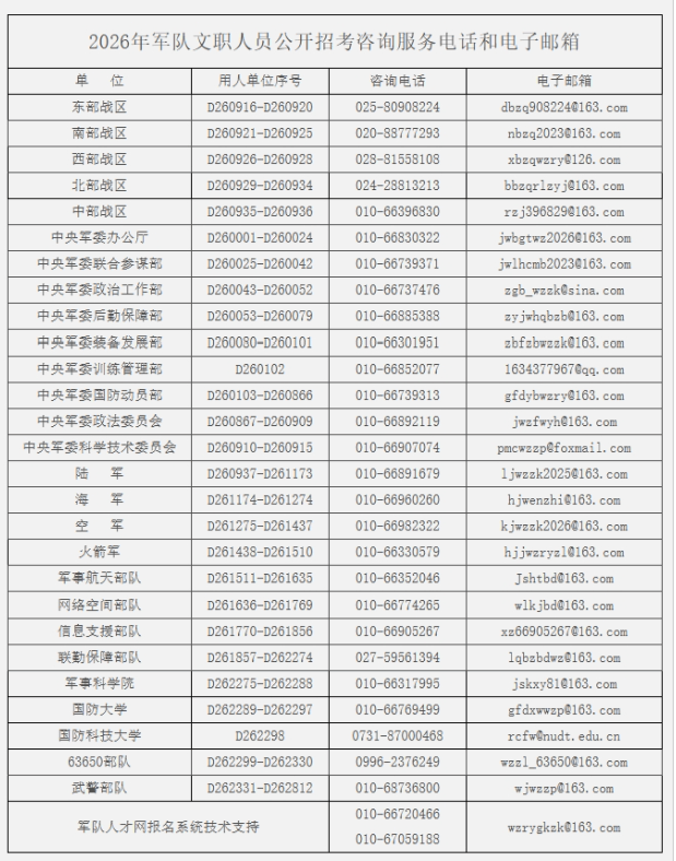 军队文职人员招考今起报名!9类人员不能报考→