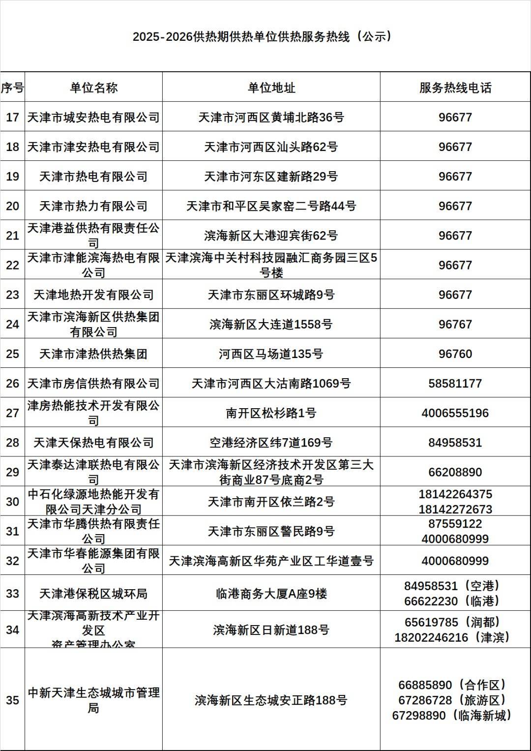 天津有小区暖气热了?供热部门回应<strong></p>
<p>股票知识入门</strong>!
