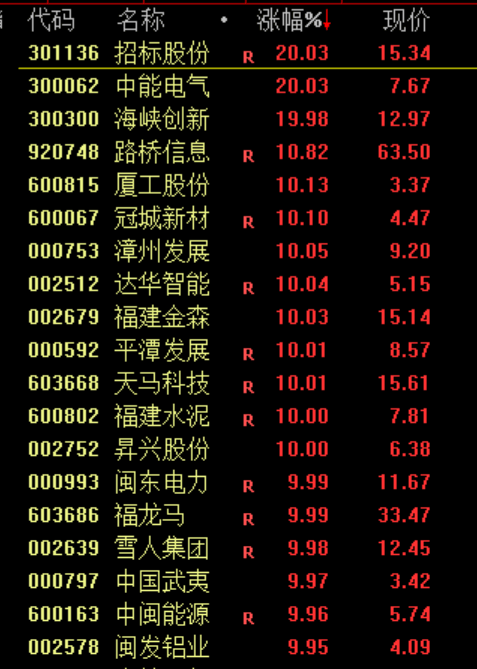 刚刚<strong></p>
<p>连云港股票</strong>,全线跳水!原因,找到了!