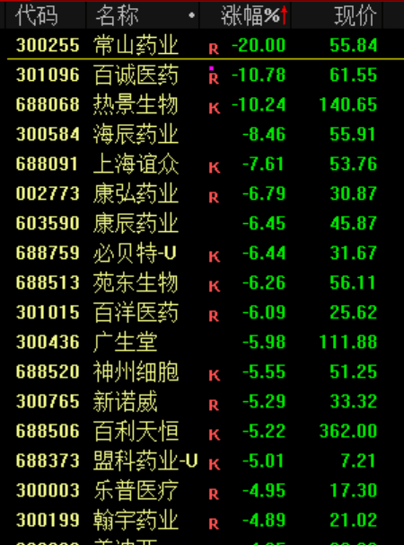 刚刚<strong></p>
<p>连云港股票</strong>,全线跳水!原因,找到了!