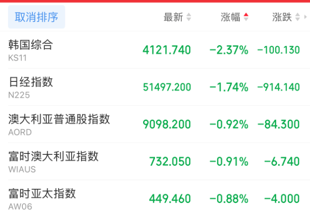 刚刚<strong></p>
<p>连云港股票</strong>,全线跳水!原因,找到了!