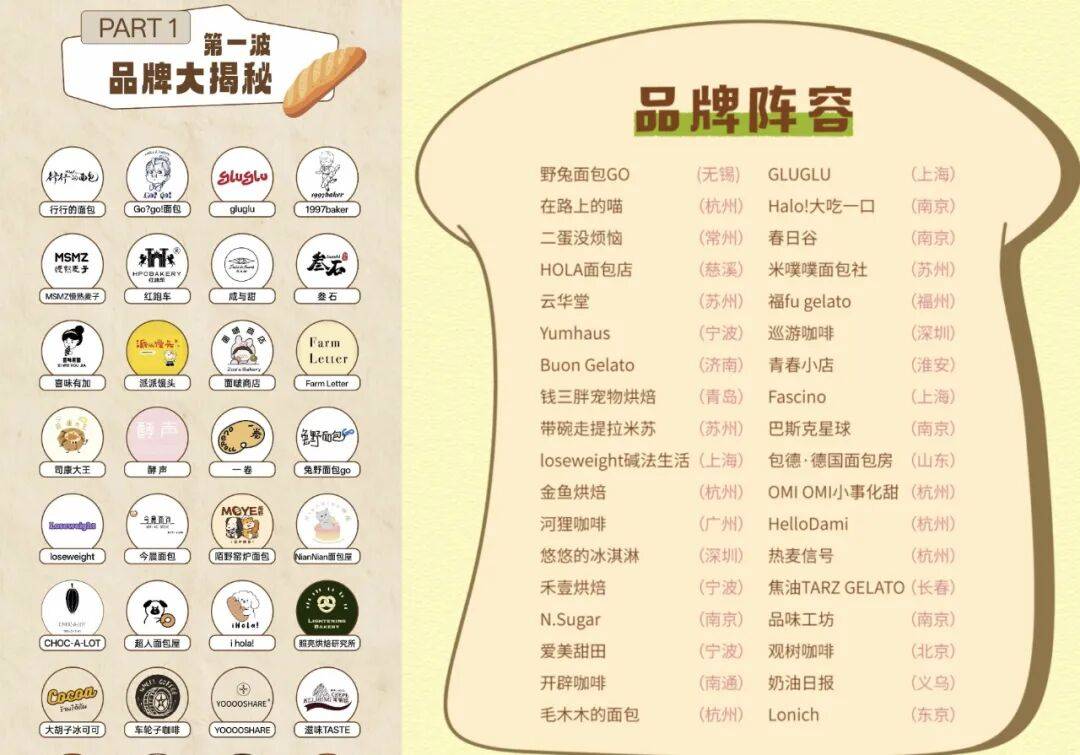 35元一个的“沪币”面包<strong></p>
<p>连云港股票</strong>，在四线小城杀疯了