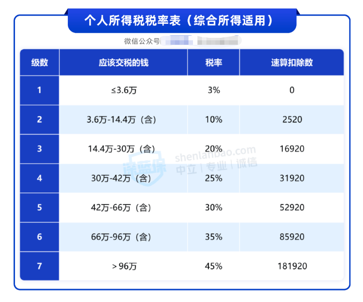 中央定调大力提振消费 经济学家：不能对富人有效征税 不如鼓励<strong></p>
<p>正荣股票</strong>他们多花钱