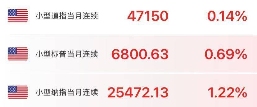 突发！美参议院通过临时拨款法案<strong></p>
<p>上海能源股票</strong>，政府已“停摆”40天！纳指期货拉升