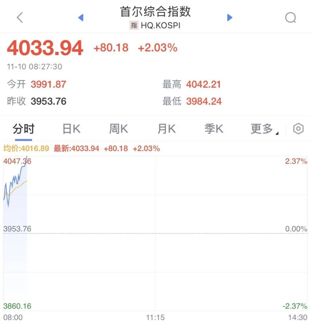 一则大消息<strong></p>
<p>上海能源股票</strong>，开盘大涨！