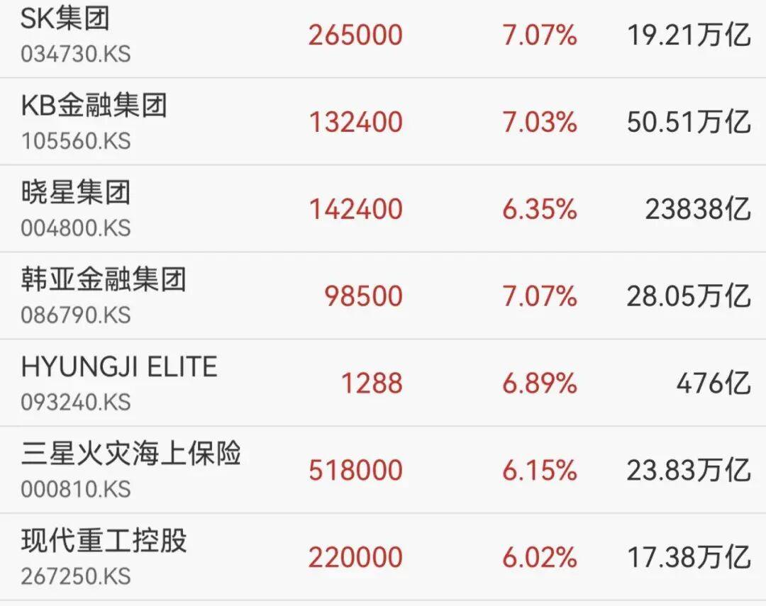 一则大消息<strong></p>
<p>上海能源股票</strong>，开盘大涨！