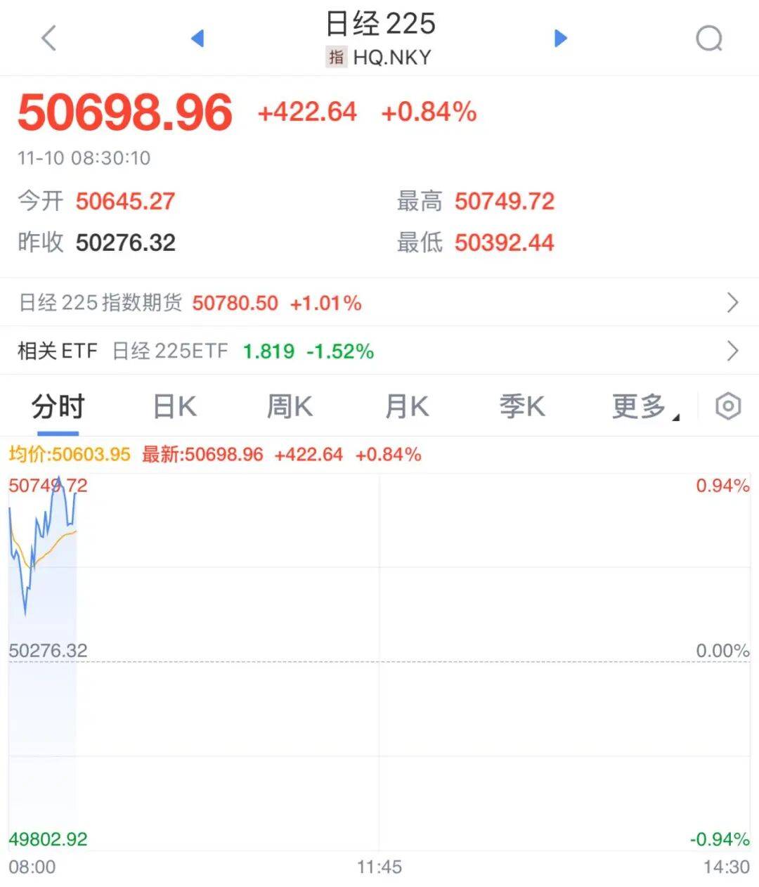 一则大消息<strong></p>
<p>上海能源股票</strong>，开盘大涨！