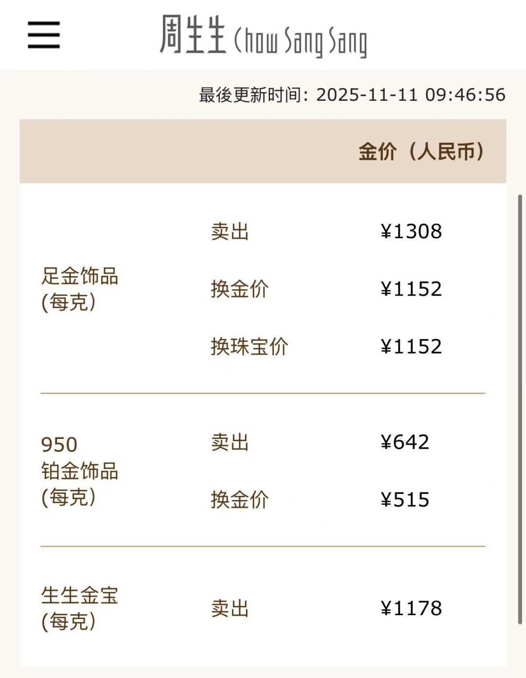 金饰克价涨破1300元
