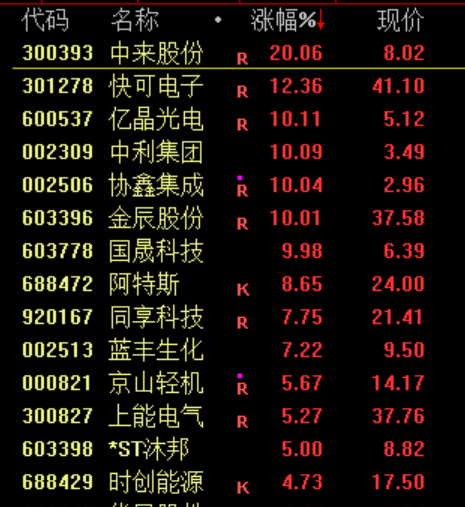 突发<strong></p>
<p>国海证券股票</strong>!刚刚宣布:清仓了!