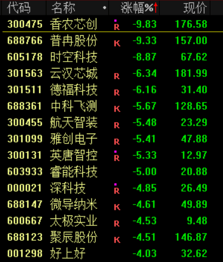 突发<strong></p>
<p>国海证券股票</strong>!刚刚宣布:清仓了!