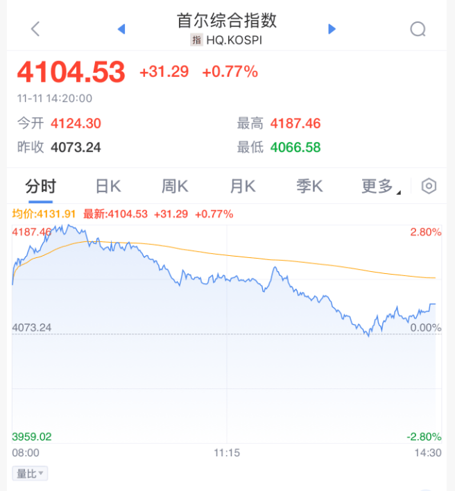 突发<strong></p>
<p>国海证券股票</strong>!刚刚宣布:清仓了!