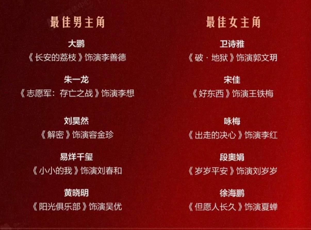 考古丨金鸡最佳男女主提名者：朱一龙跑龙套、宋佳试镜被拒<strong></p>
<p>奥马电器股票</strong>，他们凭什么拿下金鸡提名？
