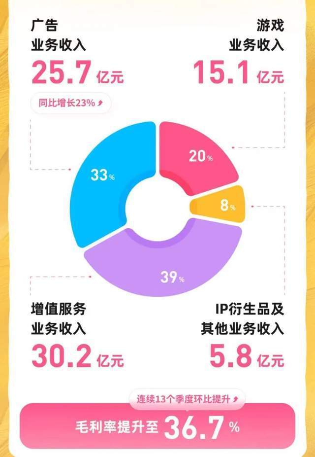 当小破站学会了赚钱<strong></p>
<p>山西焦化股票</strong>，它依然做着自己