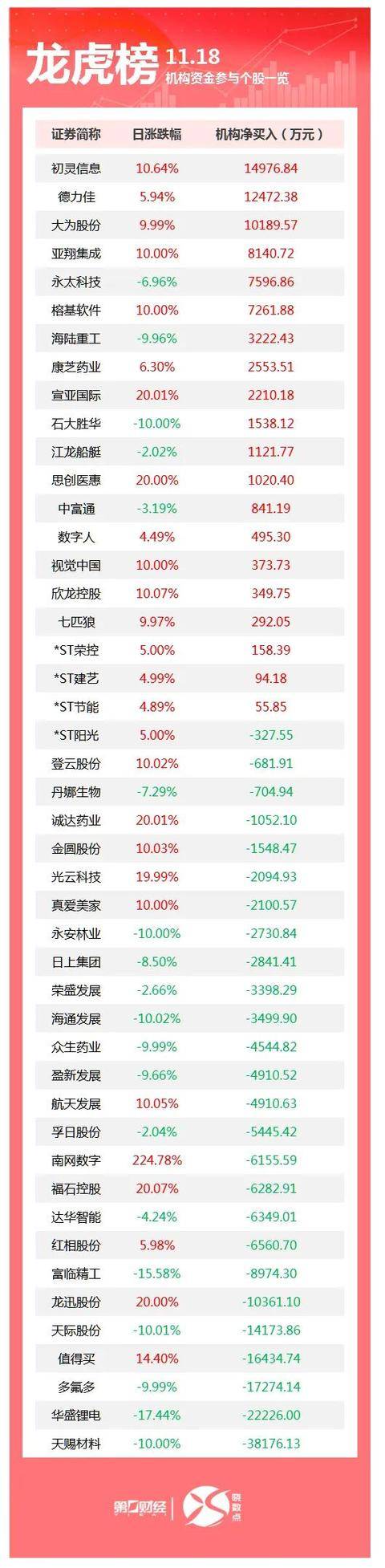 中方对中日磋商结果表示不满意；特朗普暗示美联储主席人选已定