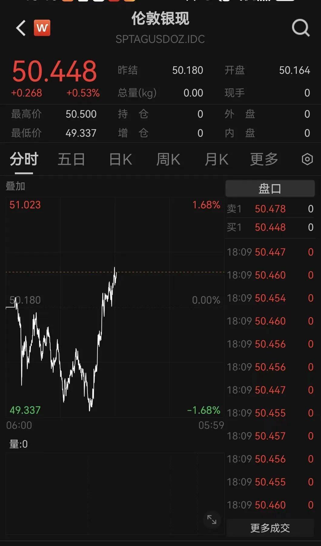 刚刚!金价<strong></p>
<p>联影医疗股票</strong>,大逆转!美联储,降息大消息!