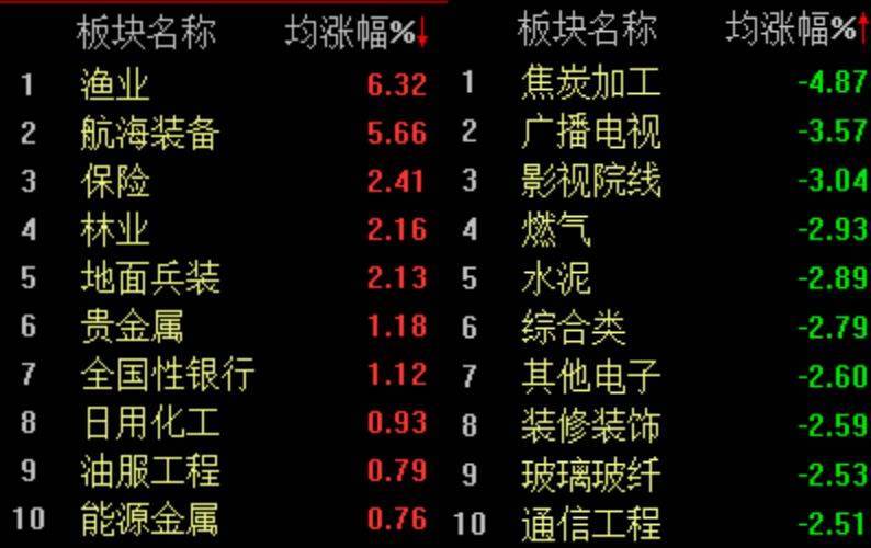 两市延续震荡<strong></p>
<p>联影医疗股票</strong>,沪指半日微跌0.04%
