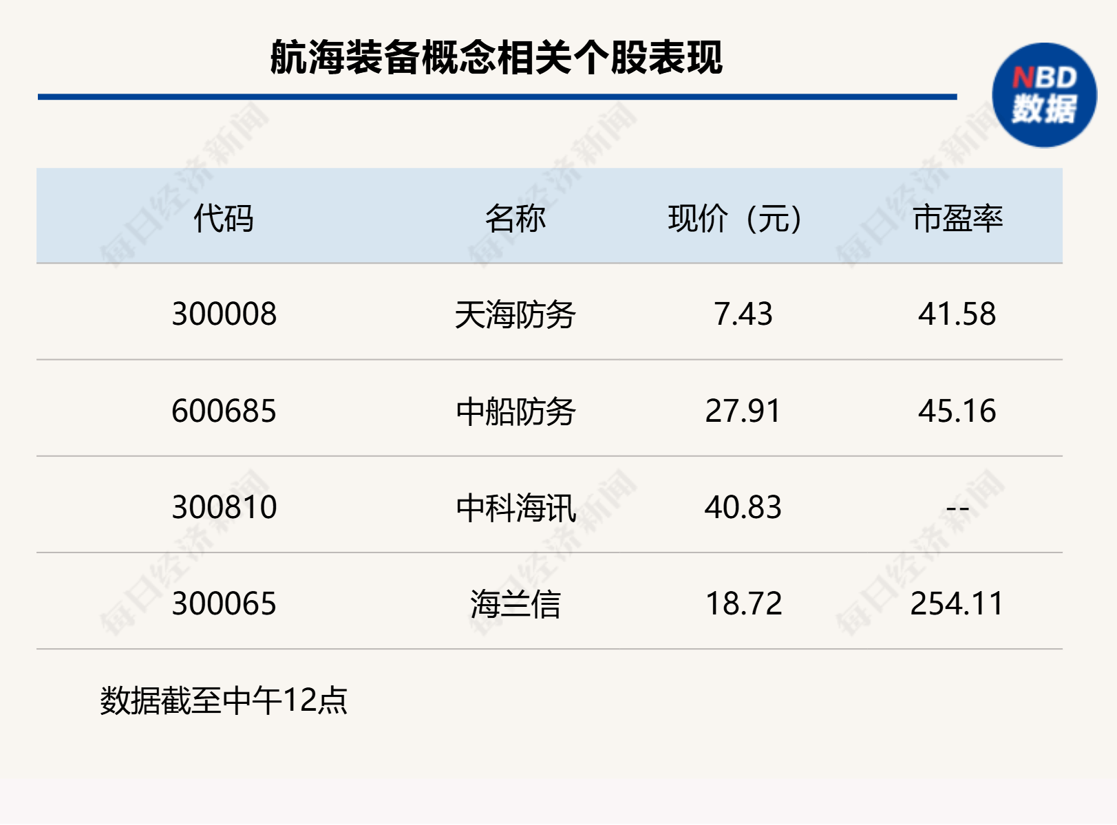 两市延续震荡<strong></p>
<p>联影医疗股票</strong>,沪指半日微跌0.04%