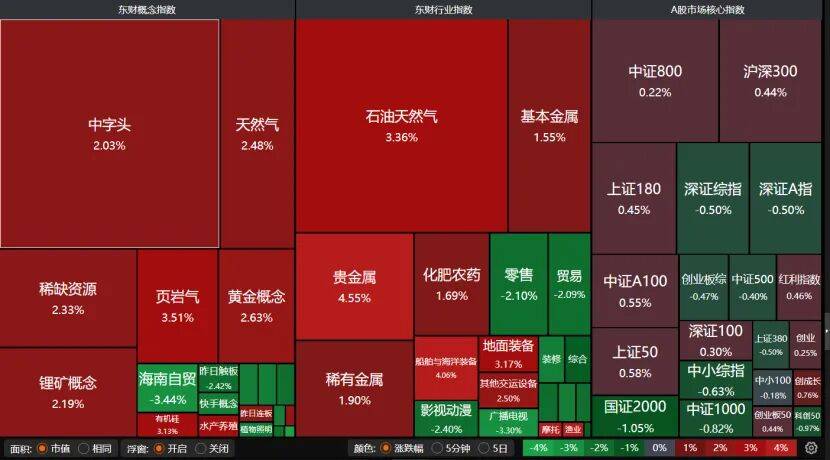科技股深度调整到位了吗？三大信号告诉你