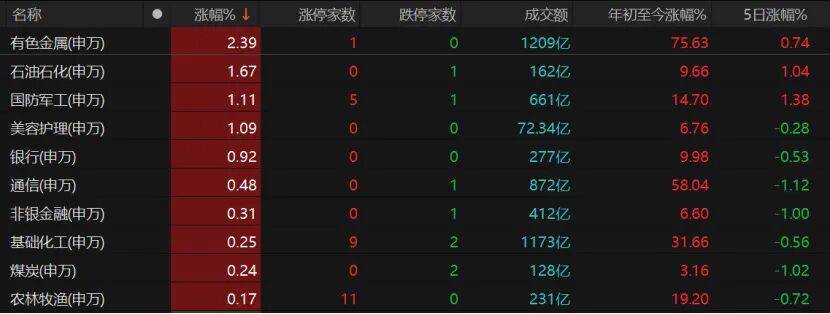 科技股深度调整到位了吗<strong></p>
<p>环旭电子股票</strong>？三大信号告诉你