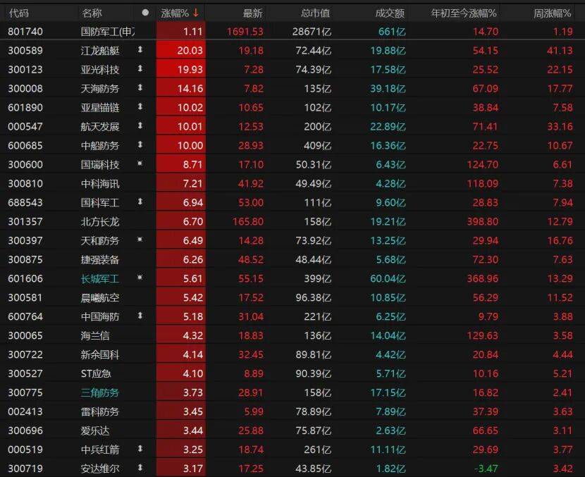 科技股深度调整到位了吗<strong></p>
<p>环旭电子股票</strong>？三大信号告诉你
