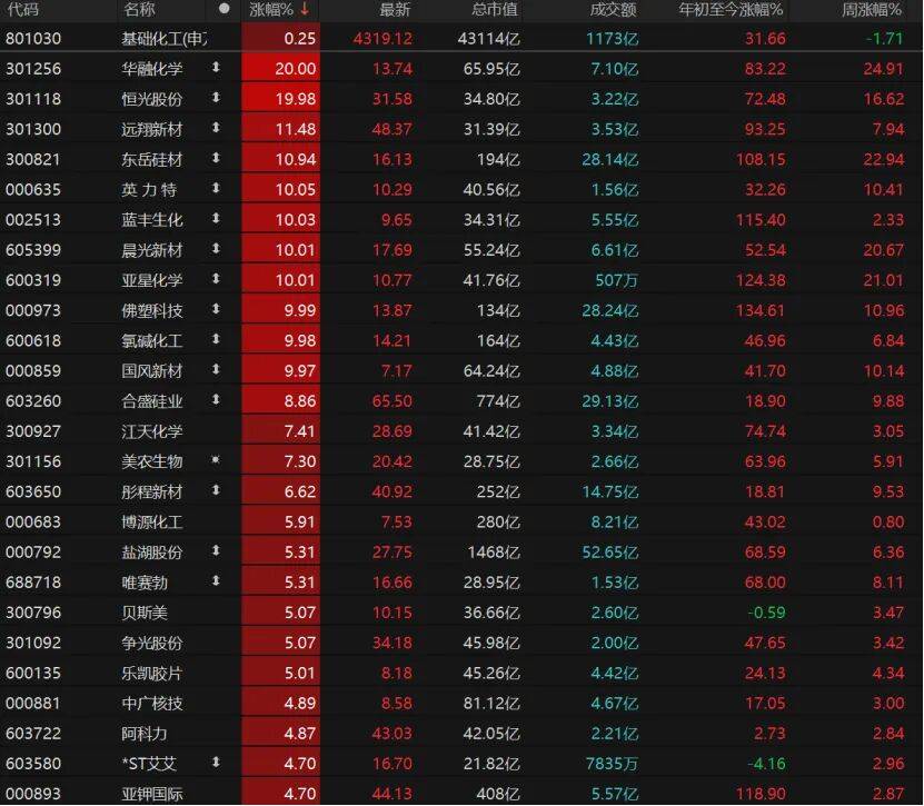 科技股深度调整到位了吗<strong></p>
<p>环旭电子股票</strong>？三大信号告诉你