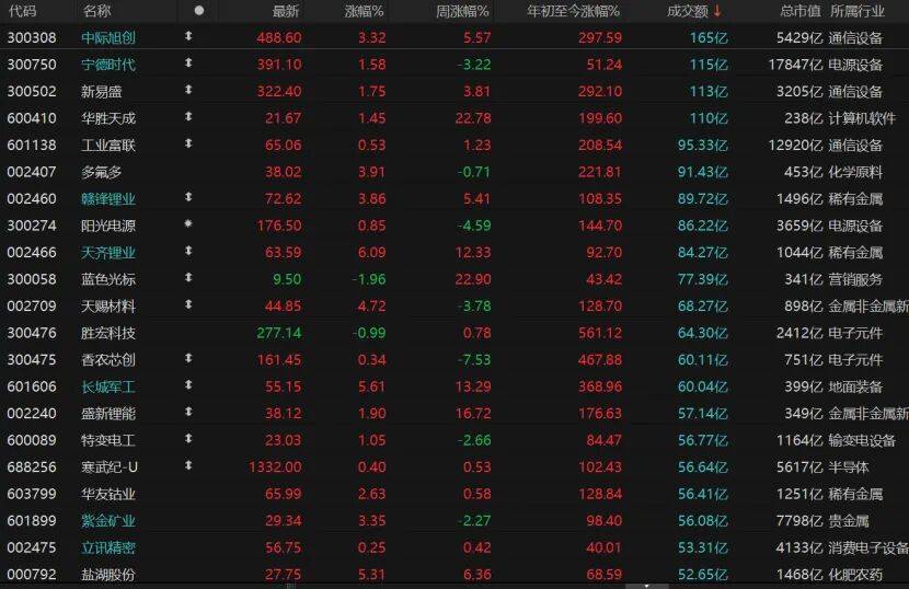 科技股深度调整到位了吗<strong></p>
<p>环旭电子股票</strong>？三大信号告诉你