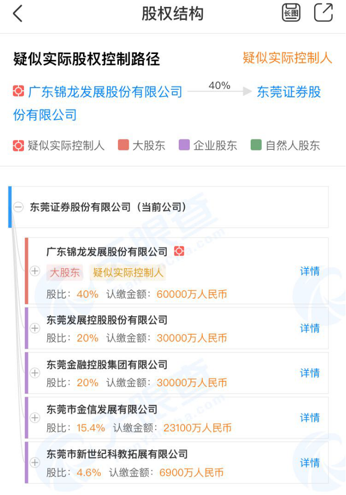 东莞证券电话(东莞证券电话委托号码)