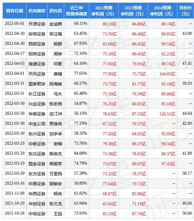 东莞证券电话(东莞证券电话委托号码)
