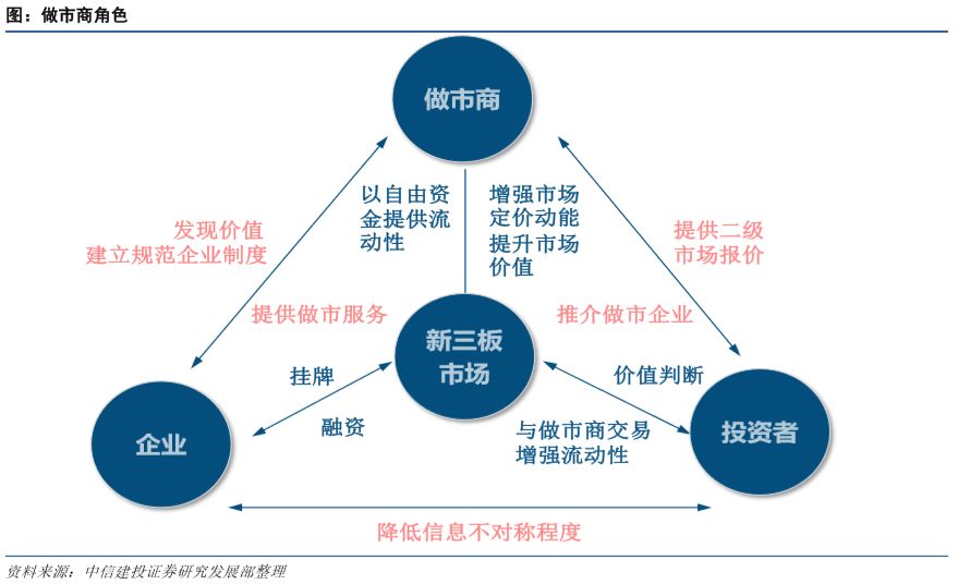 证券二级市场(股票一级市场和二级市场什么意思)