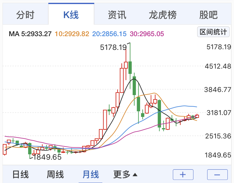 证券指数基金(招商中证证券指数基金)