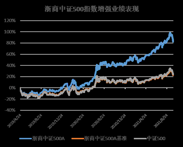 证券指数基金(招商中证证券指数基金)
